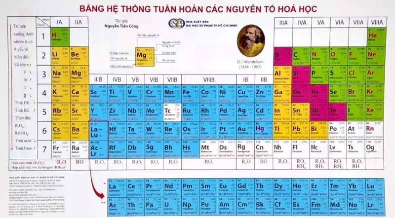 Bảng tuần hoàn hóa học lớp 9