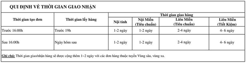 Thời gian giao nhận hàng của Best Express