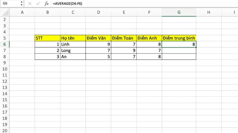 Hàm AVERAGE trong excel