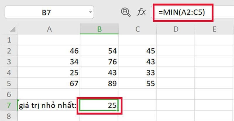 Hàm MIN/MAX trong excel