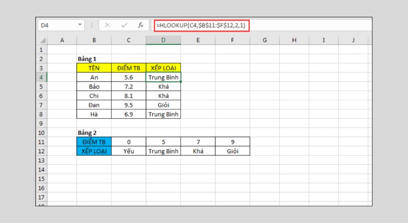 Hàm HLOOKUP trong excel