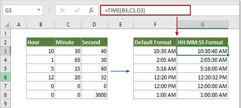 Hàm TIME trong excel