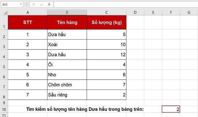 Hàm COUNTIF trong excel