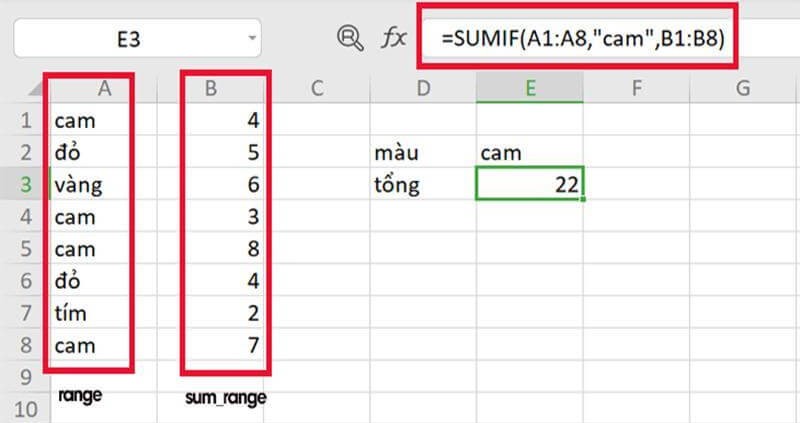 Hàm SUMIF trong excel