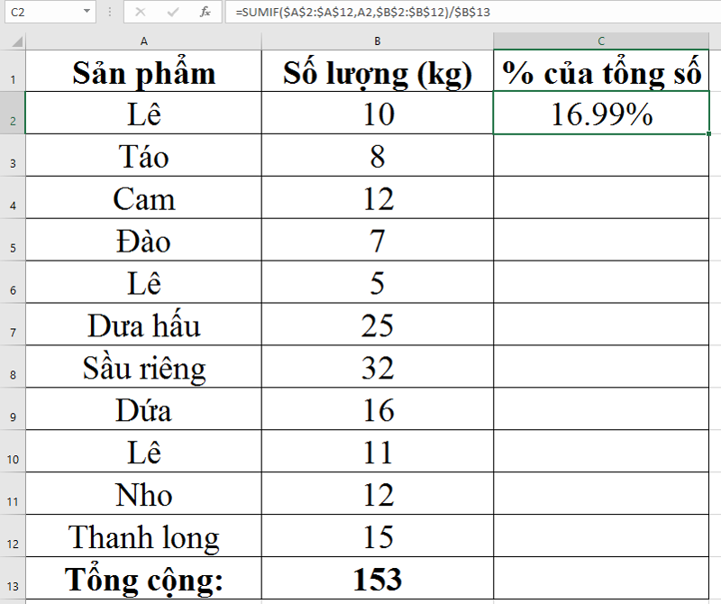 Hàm tính phần trăm trong Excel 