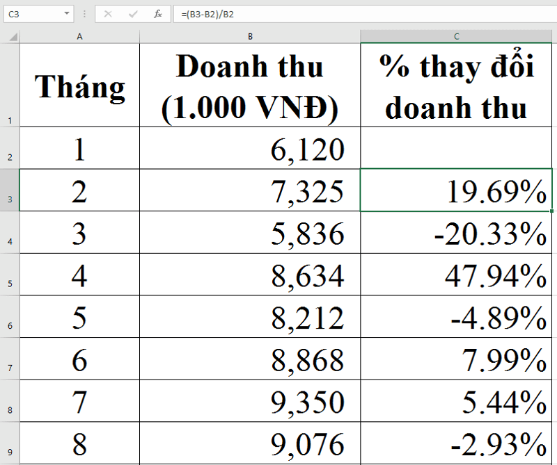 Hướng dẫn tính tỷ lệ phần trăm khi có sự thay đổi