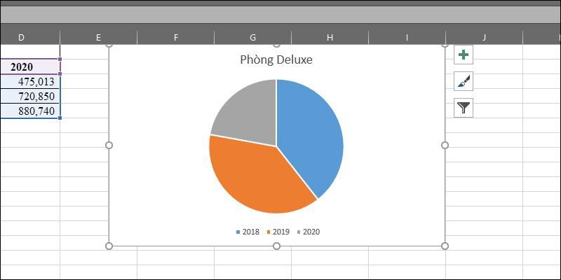 Hướng dẫn cách vẽ biểu đồ tròn bước 3