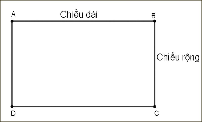 Dấu hiệu nhận biết hình chữ nhật