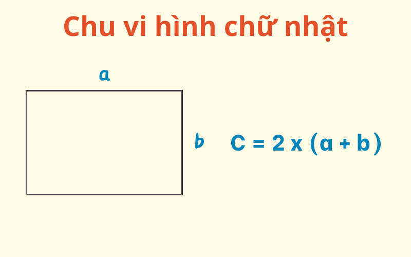 Công thức tính chu vi hình chữ nhật