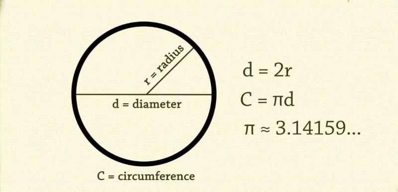 Công thức tính chu vi hình tròn