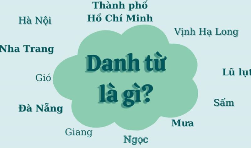  Khái niệm danh từ