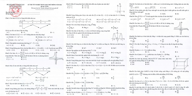 Đề thi tham khảo tốt nghiệp THPT năm 2024