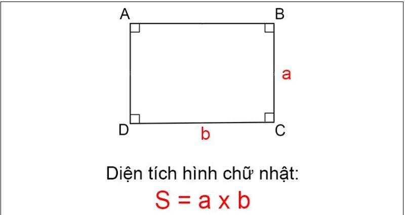 Công thức tính diện tích hình chữ nhật