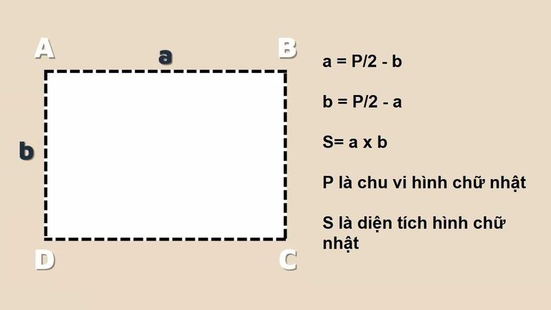 tính diện tích cho hình chữ nhật khi biết chu vi