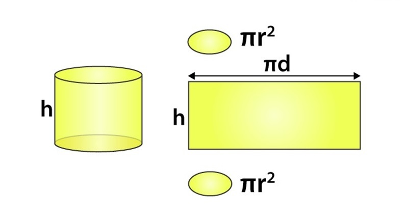 Cách tính diện tích toàn phần hình trụ