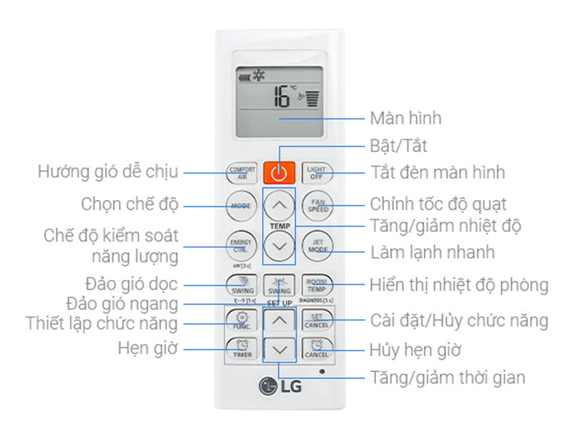 Các ký hiệu trên remote máy lạnh LG