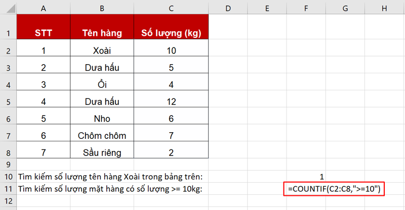 Tìm số mặt hàng có số lượng bán >= 10 kg