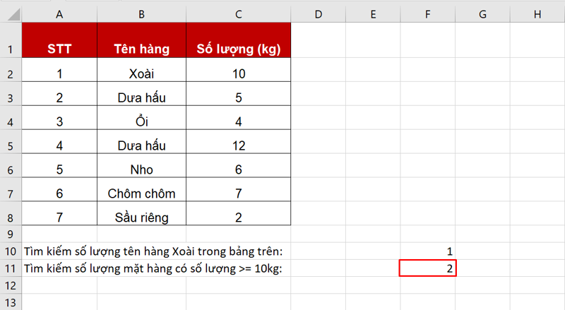 Tìm số mặt hàng có số lượng bán >= 10 kg