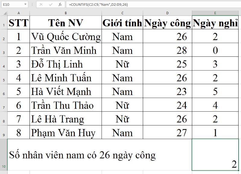 Cách dùng hàm COUNTIFS trong Excel/Google Sheet ví dụ 4