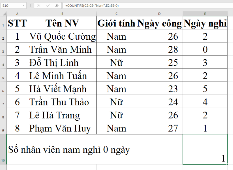 Cách dùng hàm COUNTIFS trong Excel/Google Sheet ví dụ 5