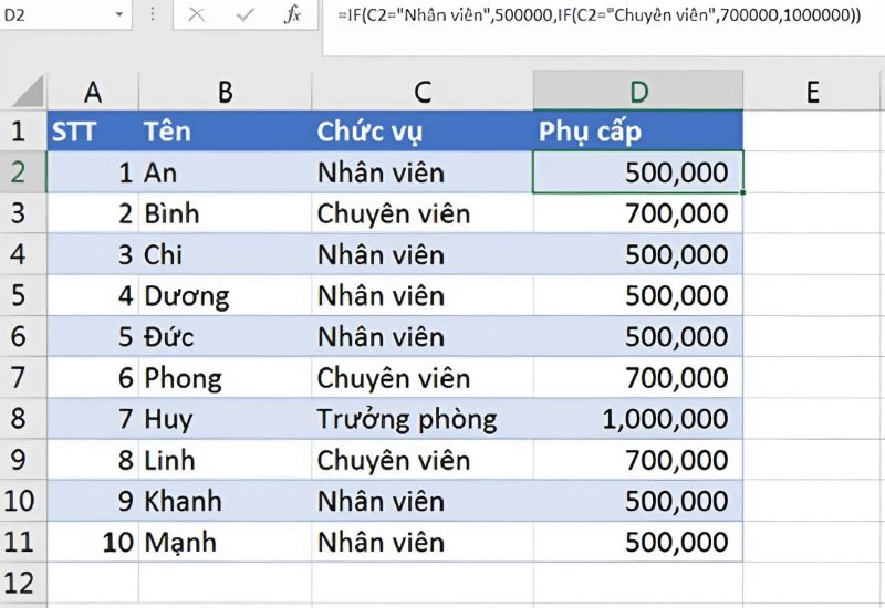 ví dụ sử dụng hàm điều kiện trong Excel 