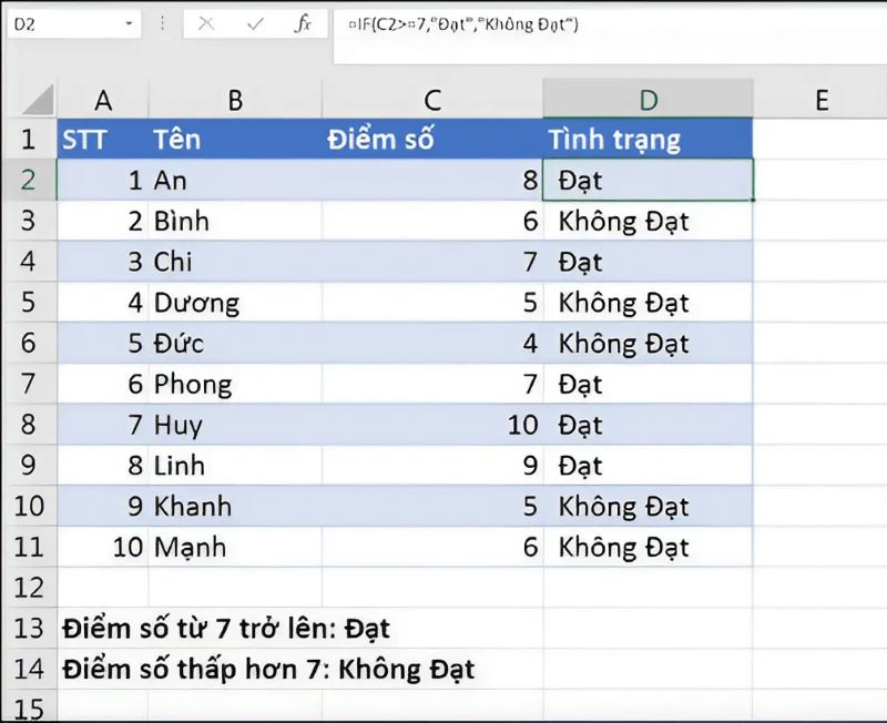 ví dụ sử dụng hàm điều kiện trong Excel 