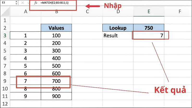 Các loại hàm MATCH trong Excel