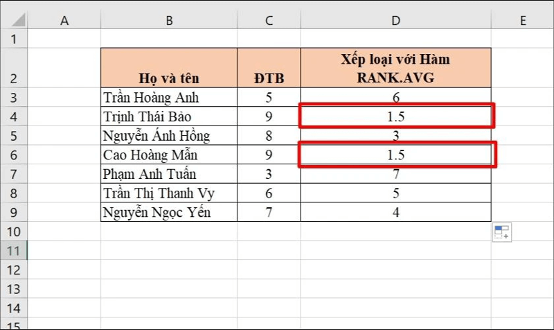 Cách dùng hàm Rank.AVG