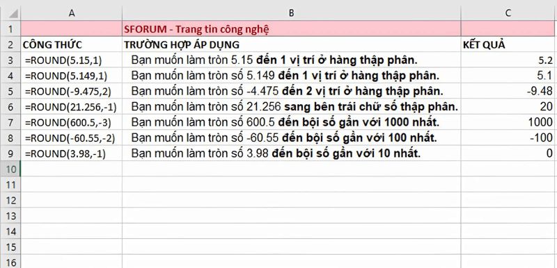 cách sử dụng hàm ROUND trong Excel