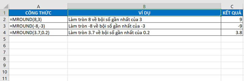 Hàm MROUND