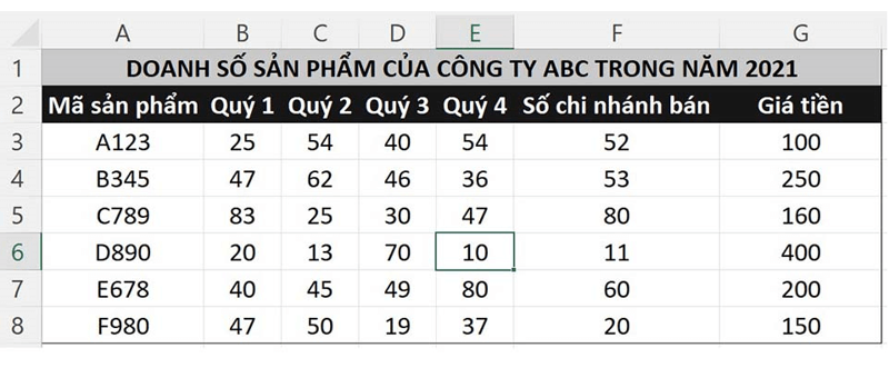 Các bước xác định hàm SUMIF