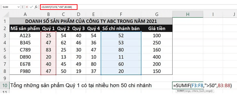 Các bước xác định hàm SUMIF