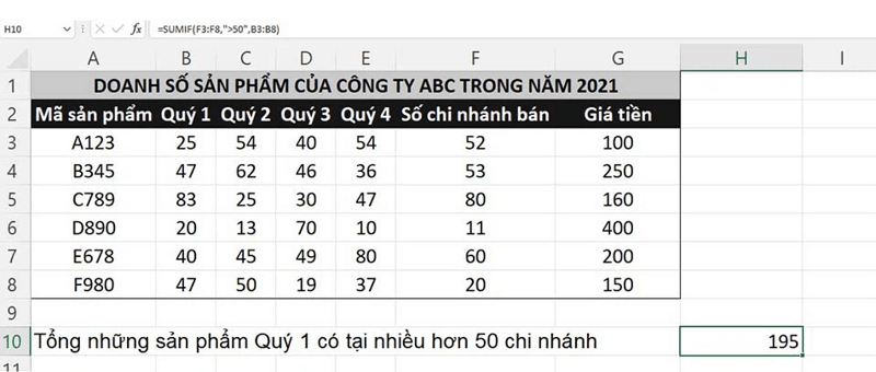 Các bước xác định hàm SUMIF