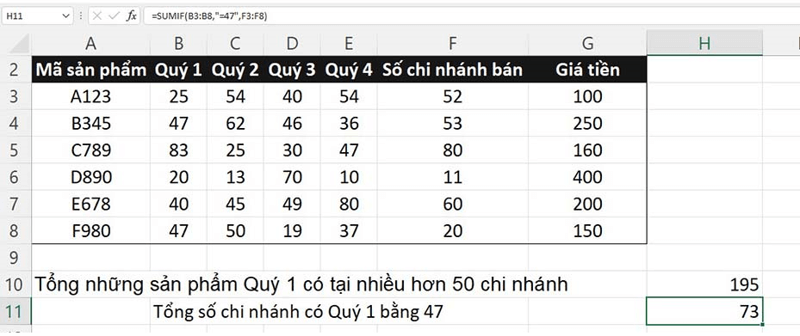 Các bước xác định hàm SUMIF