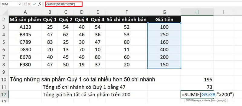 Các bước xác định hàm SUMIF