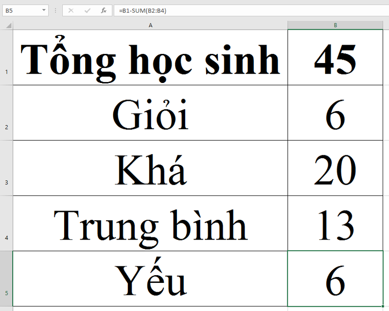 Sử dụng Hàm SUM