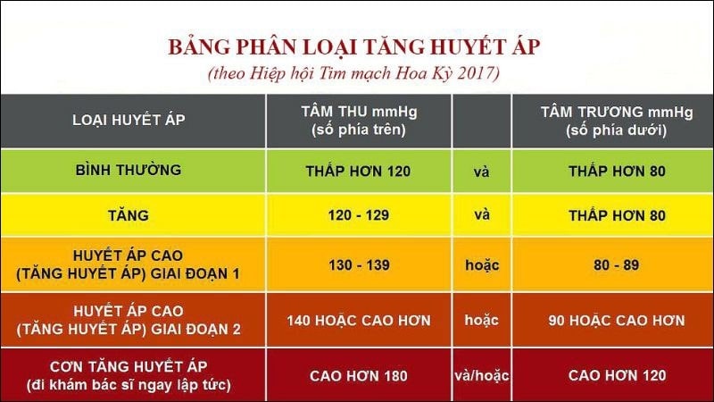 Ý nghĩa của chỉ số huyết áp