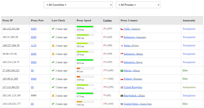 Hướng dẫn ẩn IP với Proxy (máy chủ) bước 1