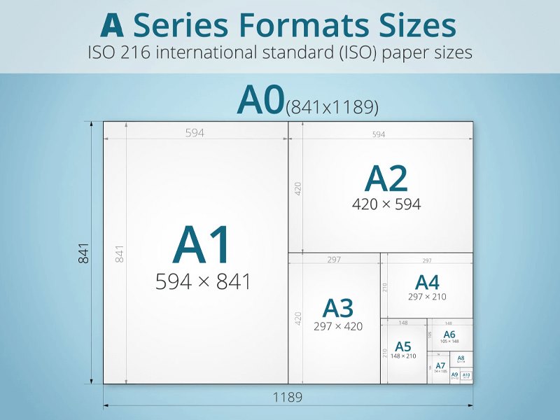 Kích thước các khổ giấy 