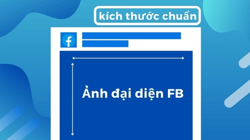 Kích thước ảnh đại diện trên Fanpage Facebook