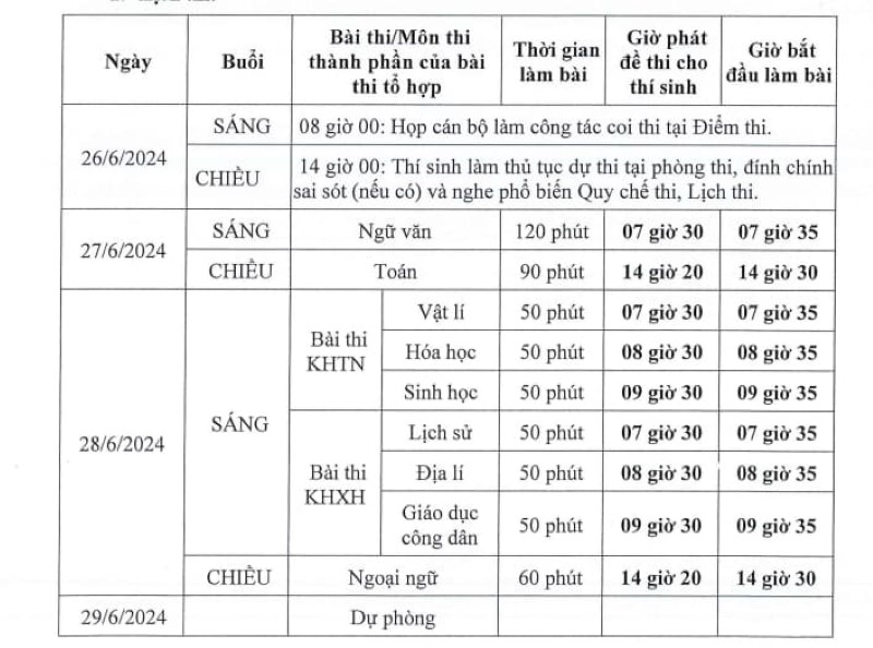 Lịch thi THPT QG 2024