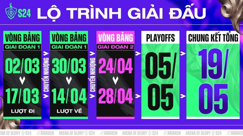 Lộ trình giải đầu trường danh vọng 2024