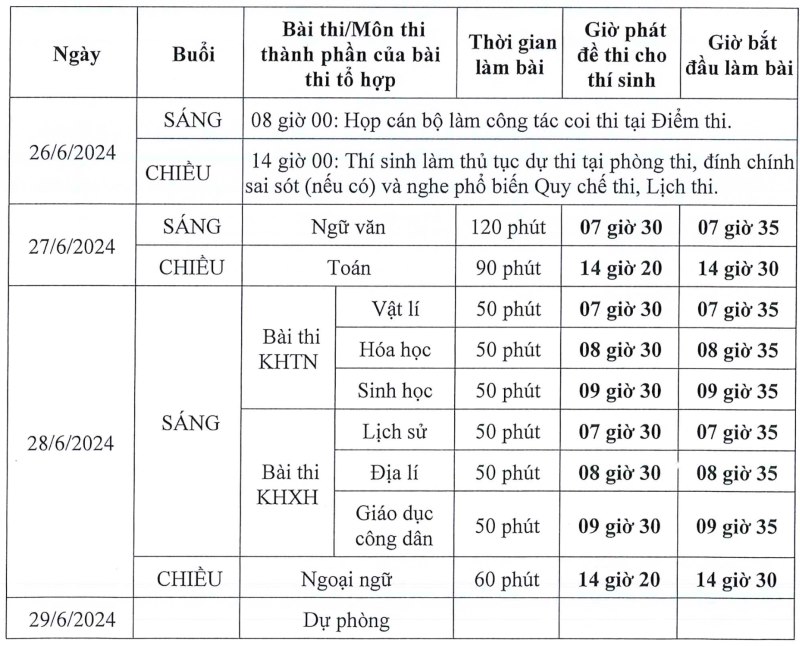 Lịch thi tốt nghiệp THPT Quốc gia năm 2024