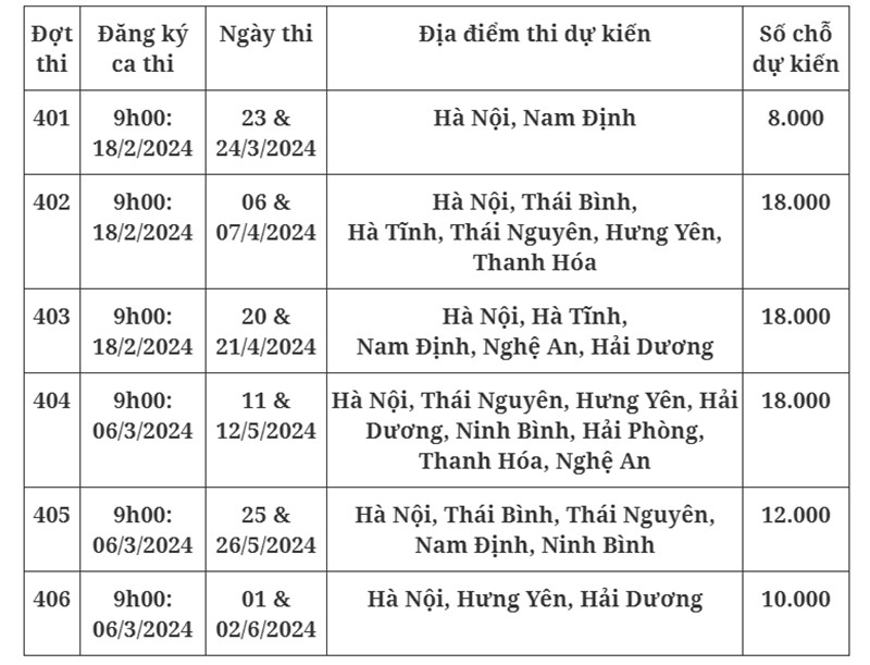 Lịch thi đánh giá năng lực 