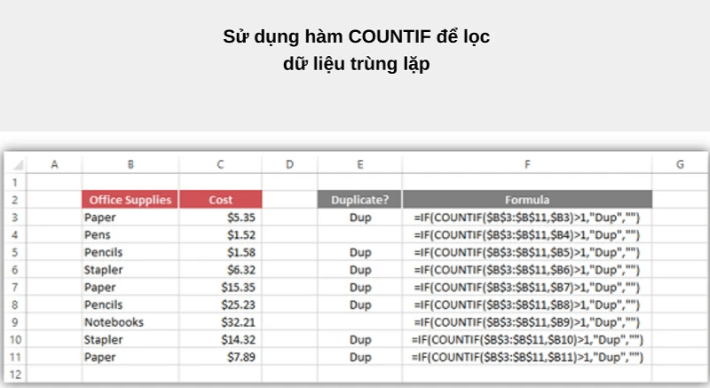 Sử dụng hàm COUNTIFlọc dữ liệu