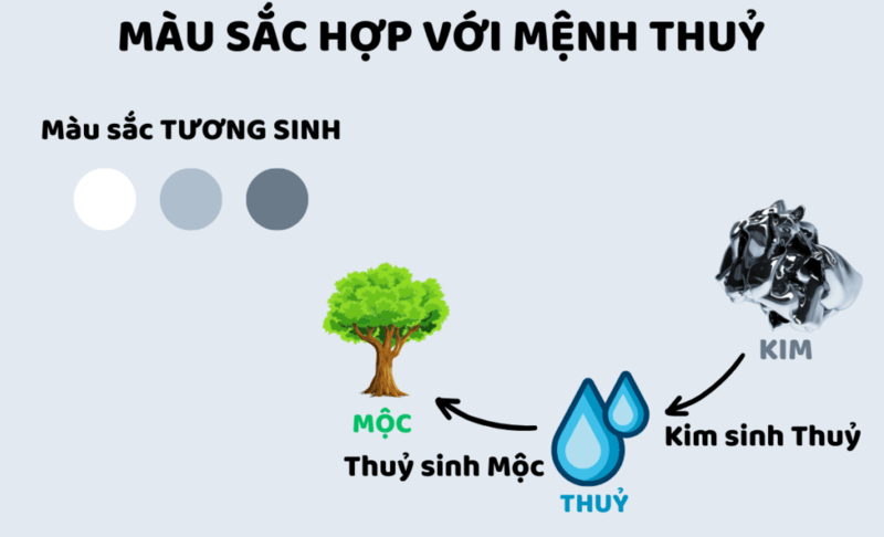 Người mệnh Thủy hợp màu nào