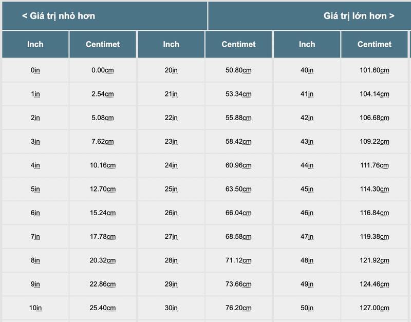 Bảng quy đổi inch sang cm