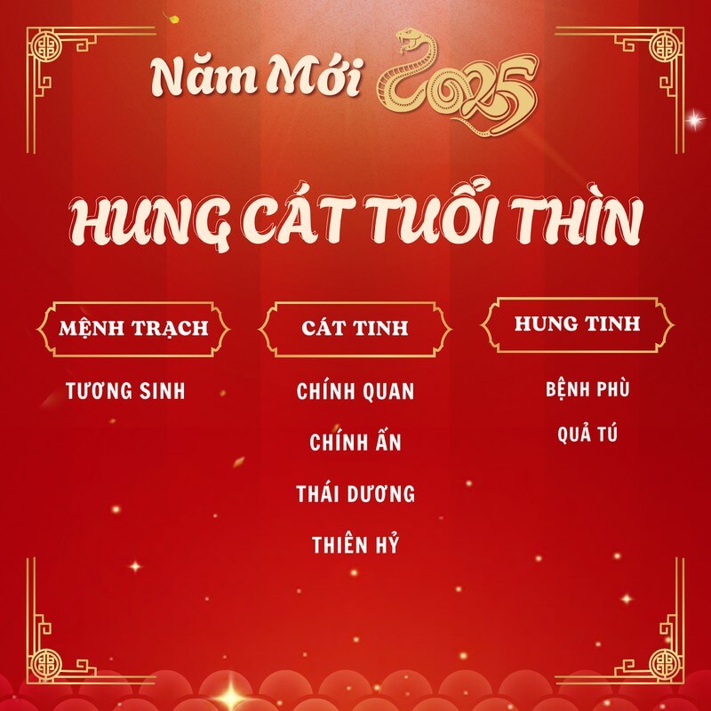 Tổng quan tử vi tuổi Thìn 2025