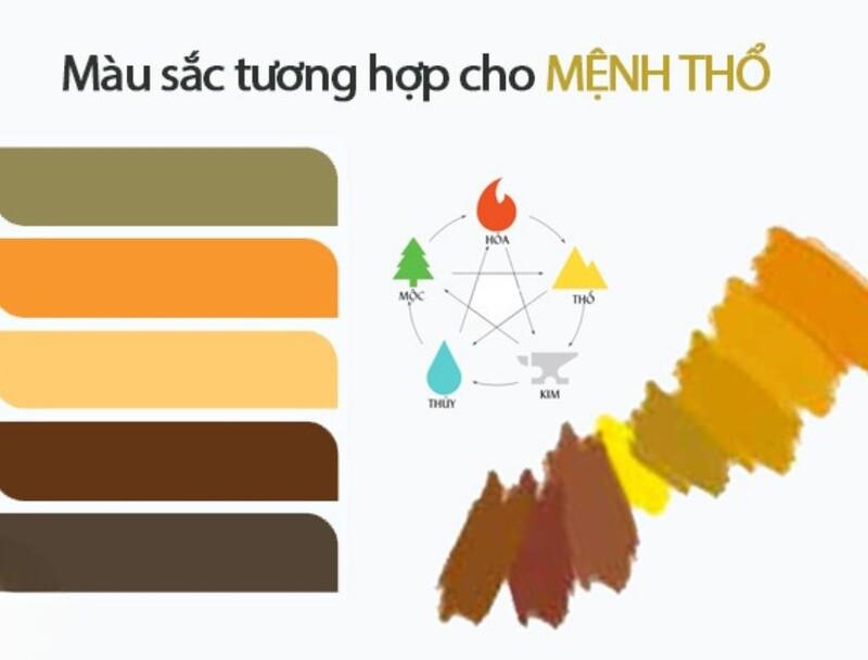 Người tuổi Dậu mệnh Thổ