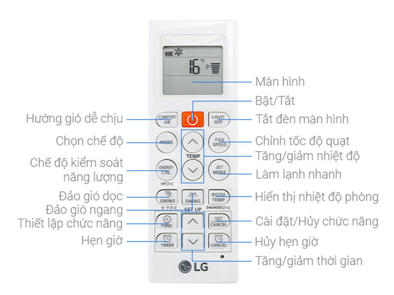 Các nút công dụng bên trên remote máy rét LG.